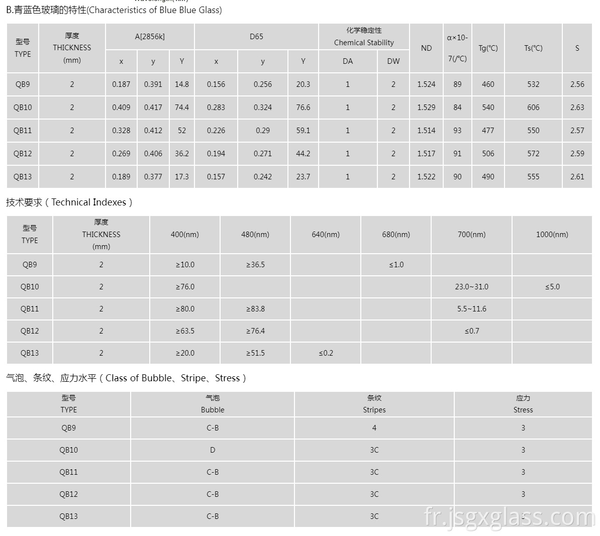 Verre bleu bleu 03 Blue blue glass 03